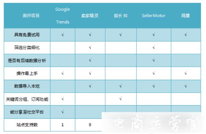 亞馬遜熱門選品工具哪個(gè)比較好用?5大選品工具測評(píng)